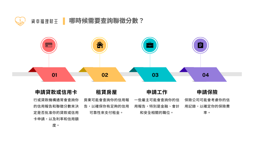 什麼時候需要查詢聯徵分數？